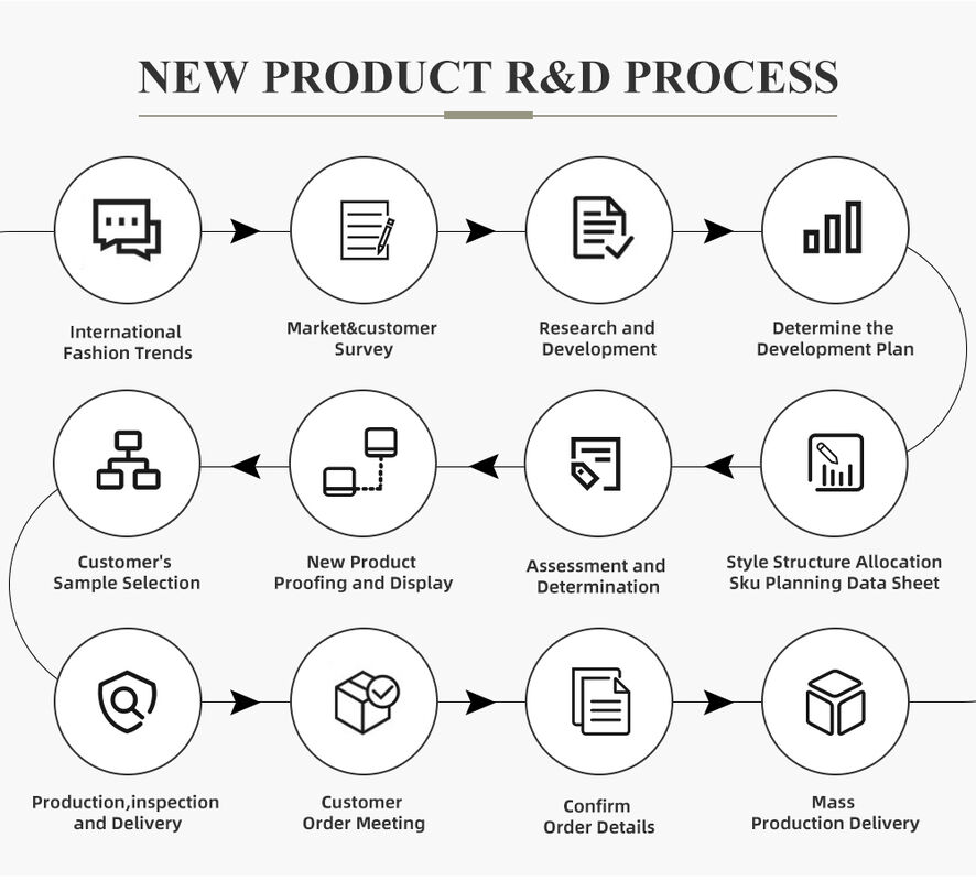 خیاط زیبا لباس های نرم گردنبند لوازم ضروری تزئینی پنبه تولید کنندگان هودی های سفارشی زیپ آستین بلند عرق